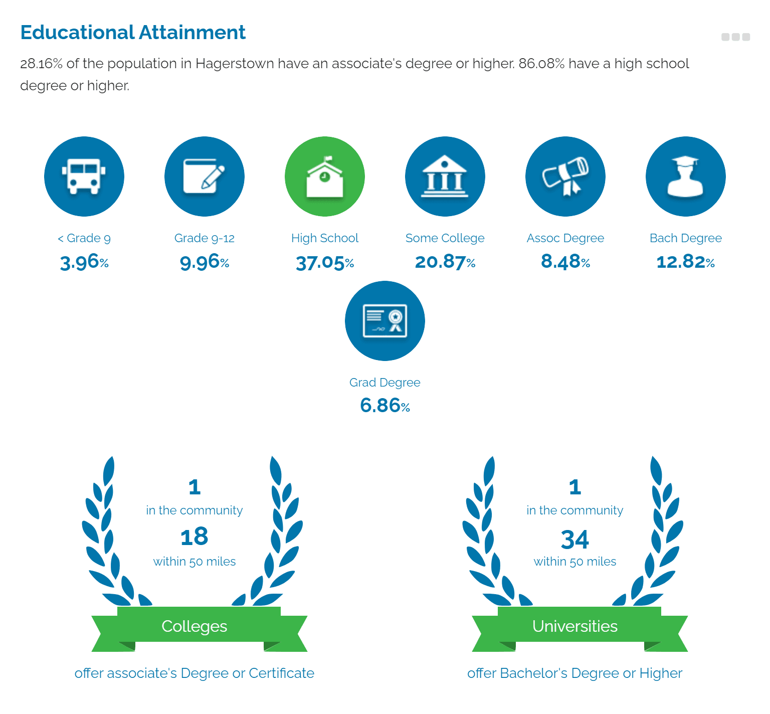 Website graphic_InvestorToolKit_Workforce_EducationalAttainment_7.5.2023