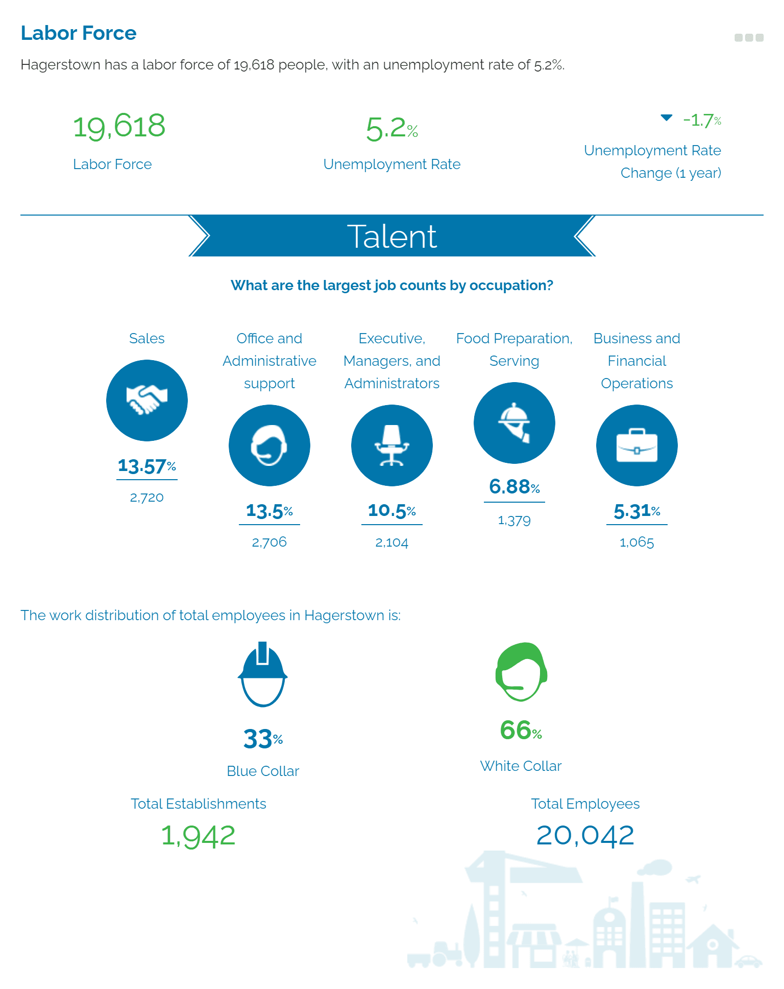 Website graphic_InvestorToolKit_workforce_Labor Force_7.5.2023