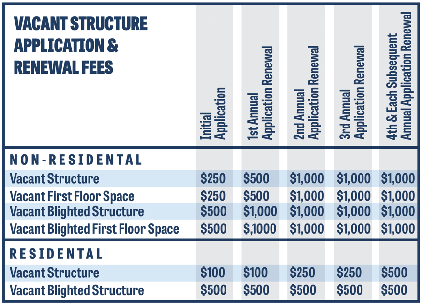 Vacant Structure Fee Chart