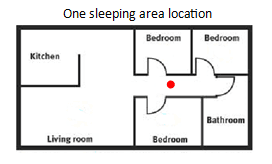 Alarm Near Bedrooms