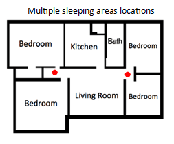 Alarm Near Bedrooms Multiple Areas