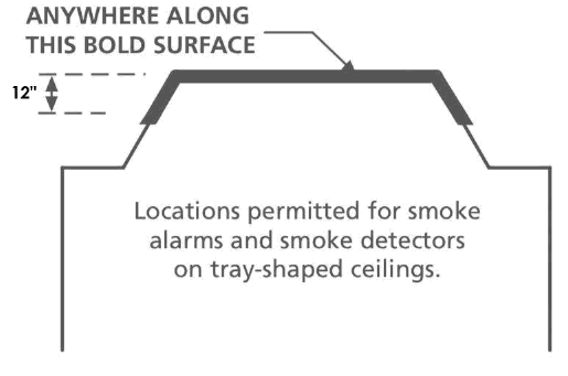 tray ceiling location updated 3