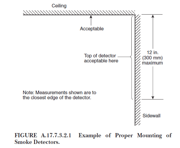 NFPA 72 Smoke Alarm Wall Location